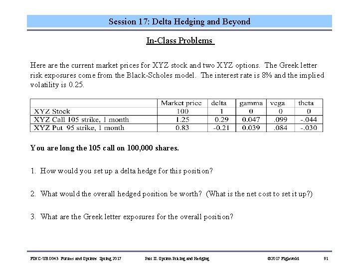 Session 17: Delta Hedging and Beyond In-Class Problems Here are the current market prices