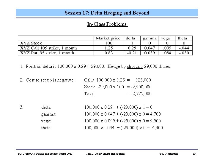 Session 17: Delta Hedging and Beyond In-Class Problems 1. Position delta is 100, 000