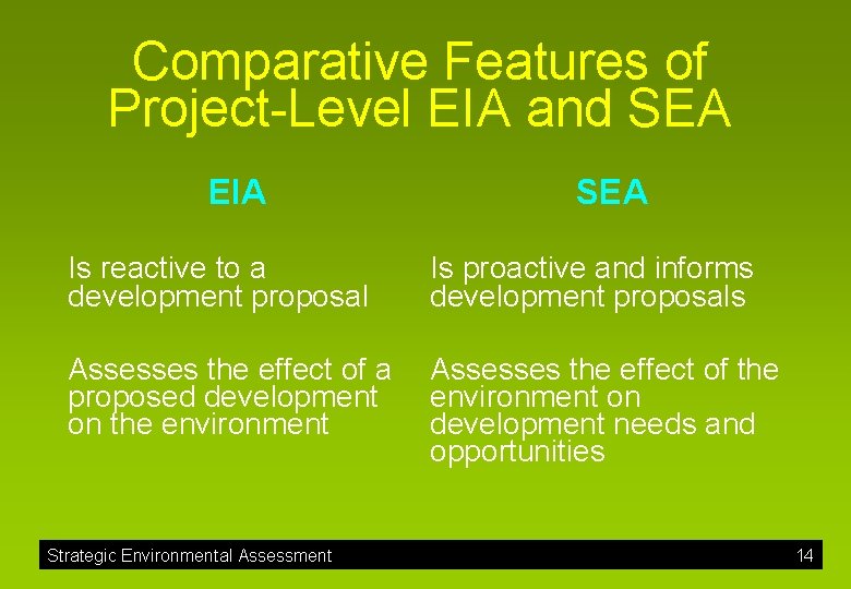 AN INTRODUCTION TO STRATEGIC NVIRONMENTAL ASSESSMEN ENVIRONMENTAL Strategic