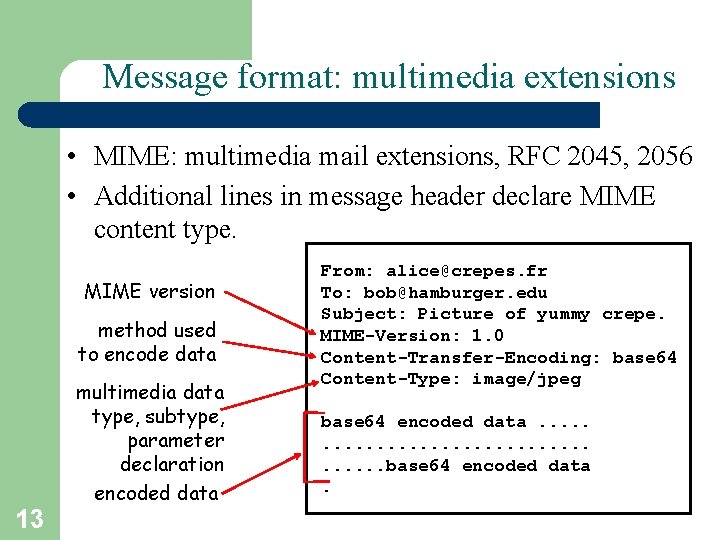 Message format: multimedia extensions • MIME: multimedia mail extensions, RFC 2045, 2056 • Additional