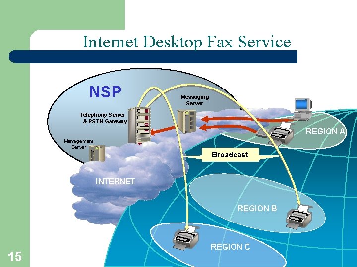 Internet Desktop Fax Service NSP Telephony Server & PSTN Gateway Messaging Server . .