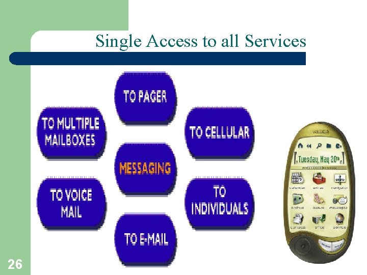 Single Access to all Services 26 T. Sharon-A. Frank 