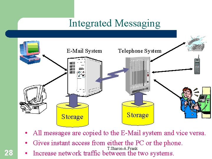 Integrated Messaging E-Mail System Storage 28 Telephone System Storage • All messages are copied