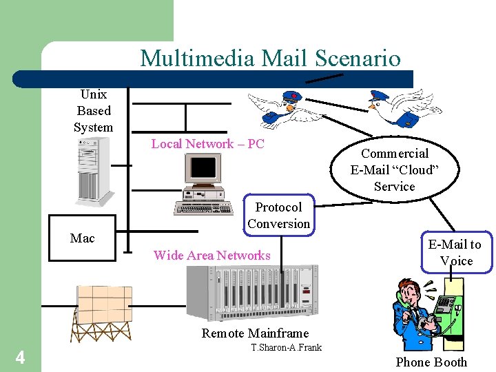 Multimedia Mail Scenario Unix Based System Local Network – PC Mac Commercial E-Mail “Cloud”