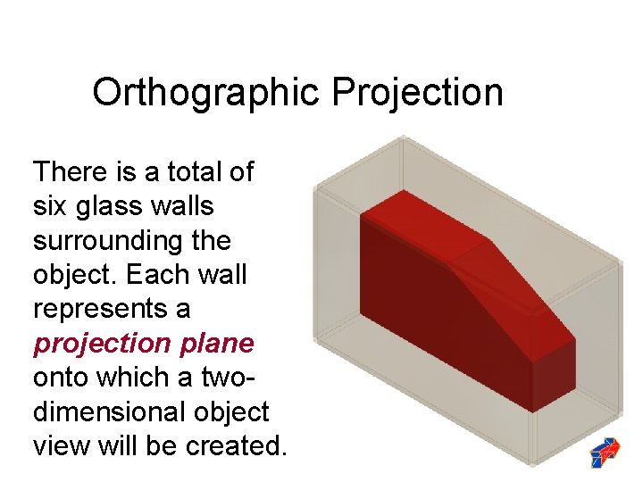 Orthographic Projection There is a total of six glass walls surrounding the object. Each
