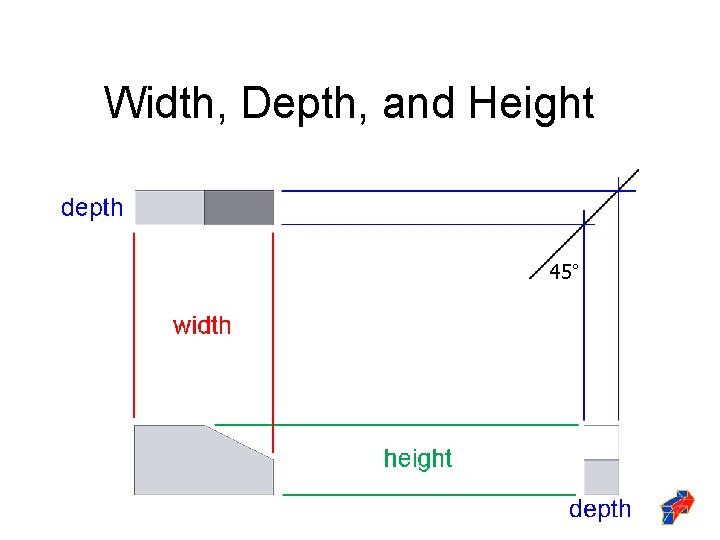 Width, Depth, and Height 45° 