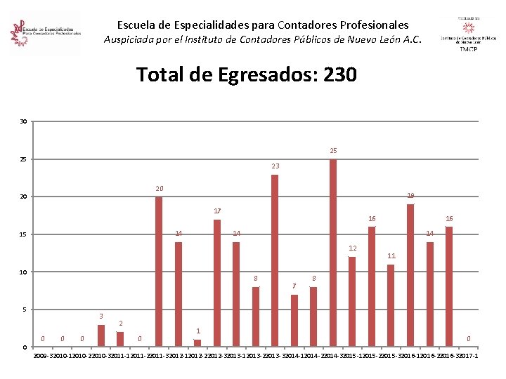 Escuela de Especialidades para Contadores Profesionales Auspiciada por el Instituto de Contadores Públicos de