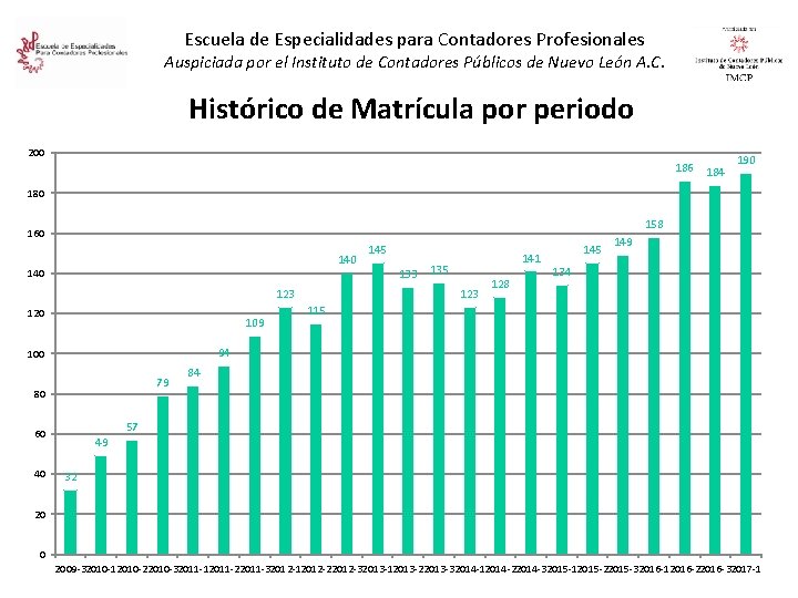 Escuela de Especialidades para Contadores Profesionales Auspiciada por el Instituto de Contadores Públicos de