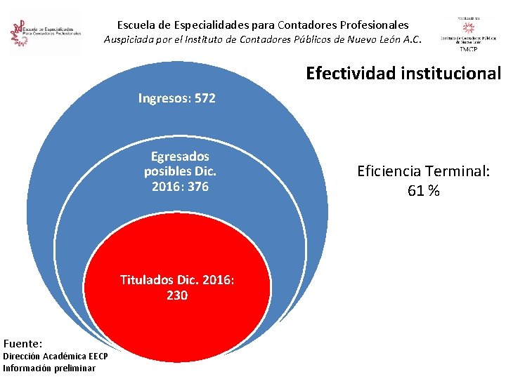 Escuela de Especialidades para Contadores Profesionales Auspiciada por el Instituto de Contadores Públicos de