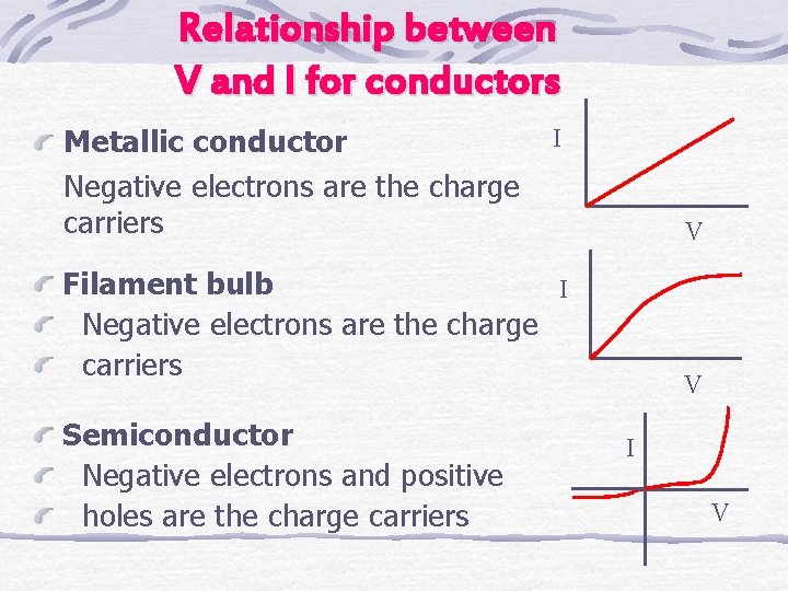 Relationship between V and I for conductors Metallic conductor Negative electrons are the charge
