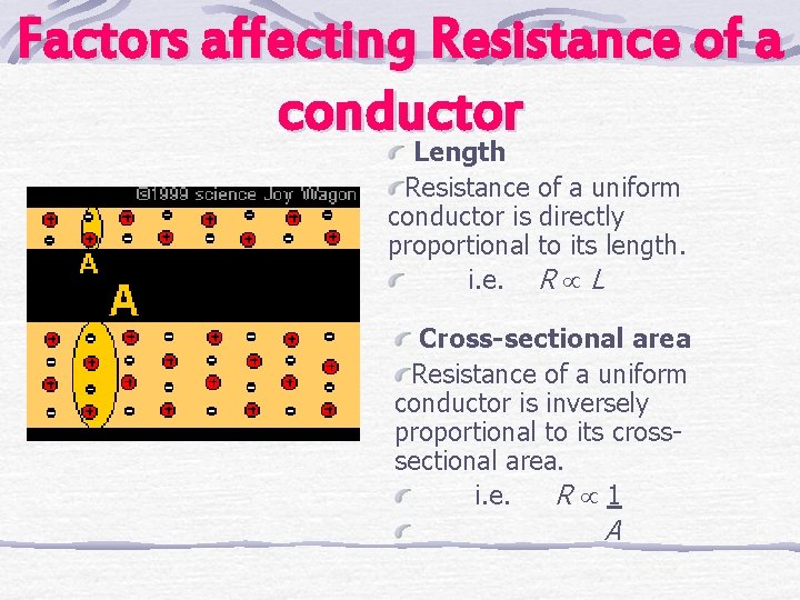 Factors affecting Resistance of a conductor Length Resistance of a uniform conductor is directly