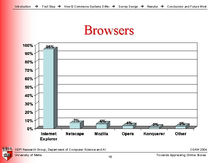 Introduction First Step How E-Commerce Systems Differ Survey Design Results Conclusions and Future Work Introduction First Step How E-Commerce Systems Differ Survey Design Results Conclusions and Future Work