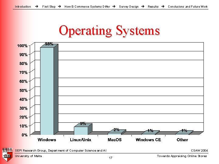 Introduction First Step How E-Commerce Systems Differ Survey Design Results Conclusions and Future Work Introduction First Step How E-Commerce Systems Differ Survey Design Results Conclusions and Future Work