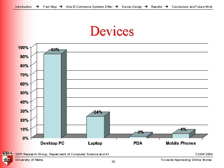 Introduction First Step How E-Commerce Systems Differ Survey Design Results Conclusions and Future Work Introduction First Step How E-Commerce Systems Differ Survey Design Results Conclusions and Future Work