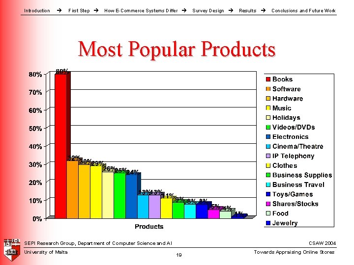 Introduction First Step How E-Commerce Systems Differ Survey Design Results Conclusions and Future Work Introduction First Step How E-Commerce Systems Differ Survey Design Results Conclusions and Future Work