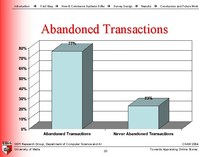 Introduction First Step How E-Commerce Systems Differ Survey Design Results Conclusions and Future Work Introduction First Step How E-Commerce Systems Differ Survey Design Results Conclusions and Future Work