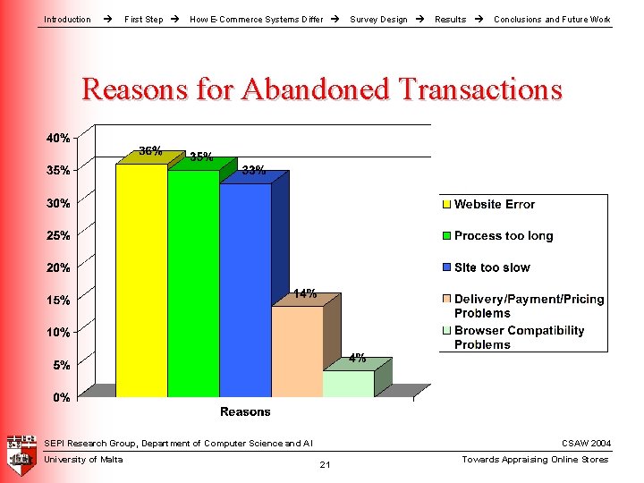 Introduction First Step How E-Commerce Systems Differ Survey Design Results Conclusions and Future Work Introduction First Step How E-Commerce Systems Differ Survey Design Results Conclusions and Future Work