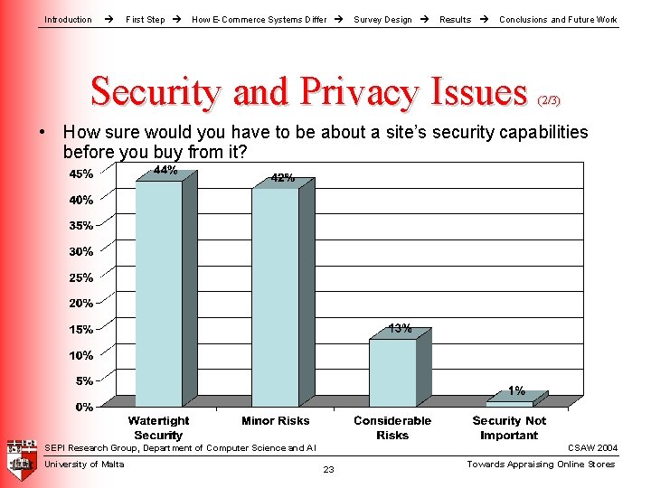 Introduction First Step How E-Commerce Systems Differ Survey Design Results Conclusions and Future Work Introduction First Step How E-Commerce Systems Differ Survey Design Results Conclusions and Future Work