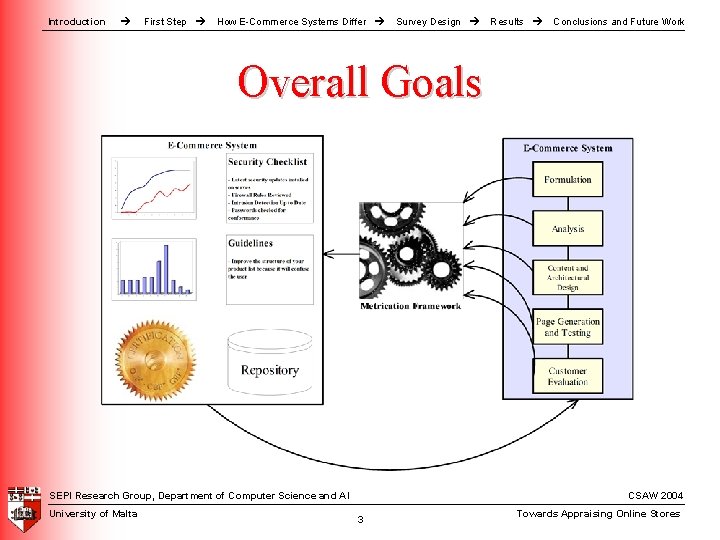 Introduction First Step How E-Commerce Systems Differ Survey Design Results Conclusions and Future Work Introduction First Step How E-Commerce Systems Differ Survey Design Results Conclusions and Future Work