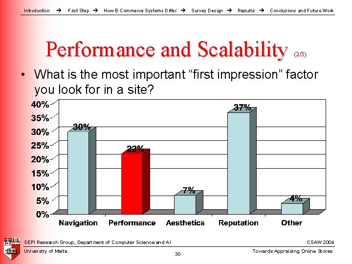 Introduction First Step How E-Commerce Systems Differ Survey Design Results Conclusions and Future Work Introduction First Step How E-Commerce Systems Differ Survey Design Results Conclusions and Future Work