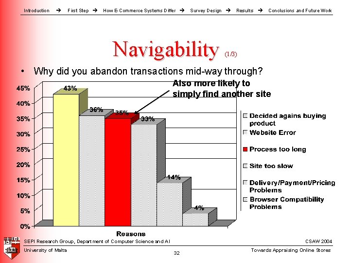 Introduction First Step How E-Commerce Systems Differ Survey Design Navigability Results Conclusions and Future Introduction First Step How E-Commerce Systems Differ Survey Design Navigability Results Conclusions and Future