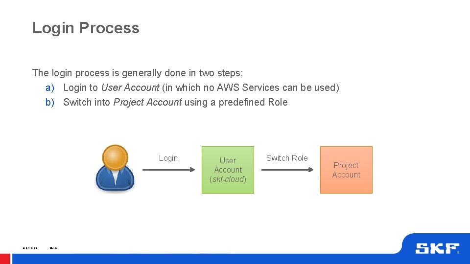 Login Process The login process is generally done in two steps: a) Login to Login Process The login process is generally done in two steps: a) Login to