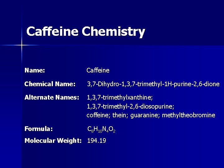 Caffeine Chemistry Name: Caffeine Chemical Name: 3, 7 -Dihydro-1, 3, 7 -trimethyl-1 H-purine-2, 6 Caffeine Chemistry Name: Caffeine Chemical Name: 3, 7 -Dihydro-1, 3, 7 -trimethyl-1 H-purine-2, 6