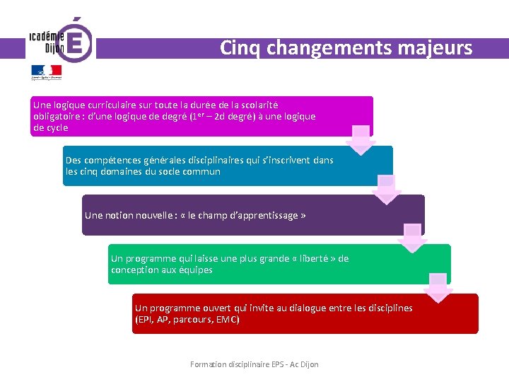 Cinq changements majeurs Une logique curriculaire sur toute la durée de la scolarité obligatoire