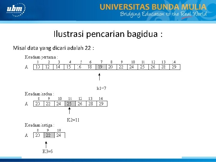 Ilustrasi pencarian bagidua : Misal data yang dicari adalah 22 : 