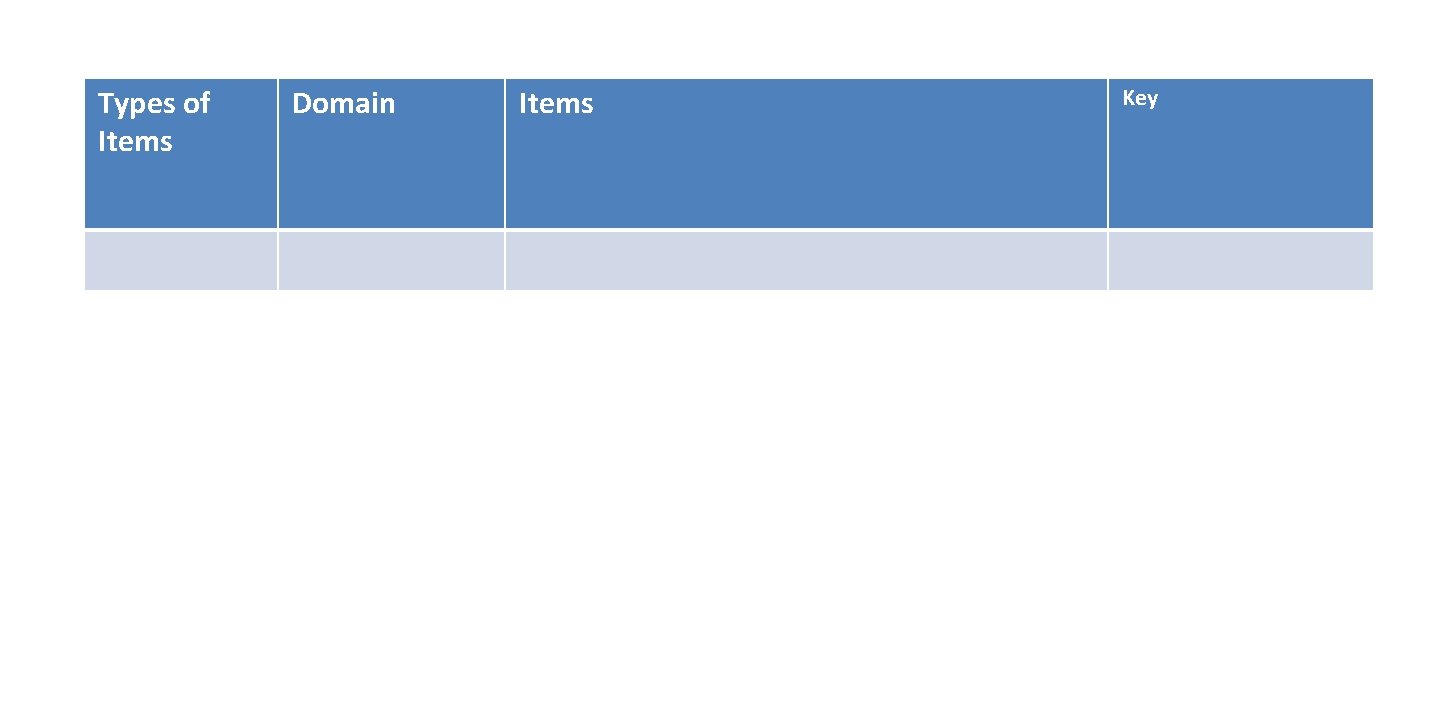 Types of Items Domain Items Key 