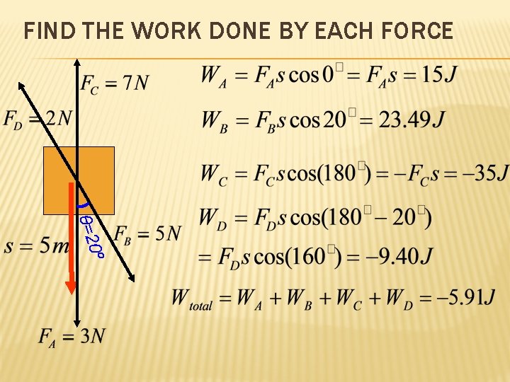 FIND THE WORK DONE BY EACH FORCE θ=2 0º 