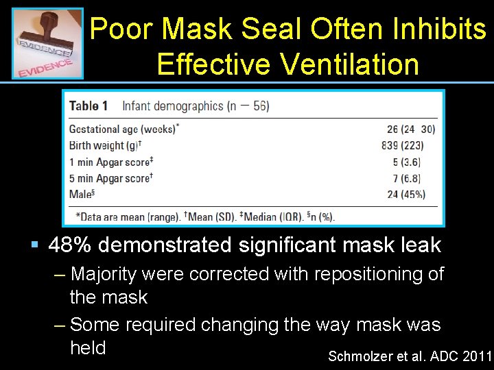 Poor Mask Seal Often Inhibits Effective Ventilation § 48% demonstrated significant mask leak –