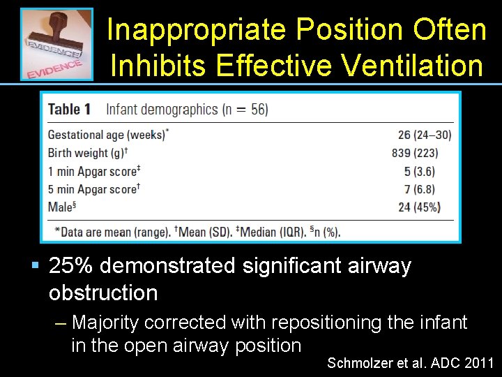 Inappropriate Position Often Inhibits Effective Ventilation § 25% demonstrated significant airway obstruction – Majority