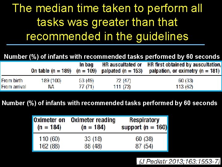 The median time taken to perform all tasks was greater than that recommended in