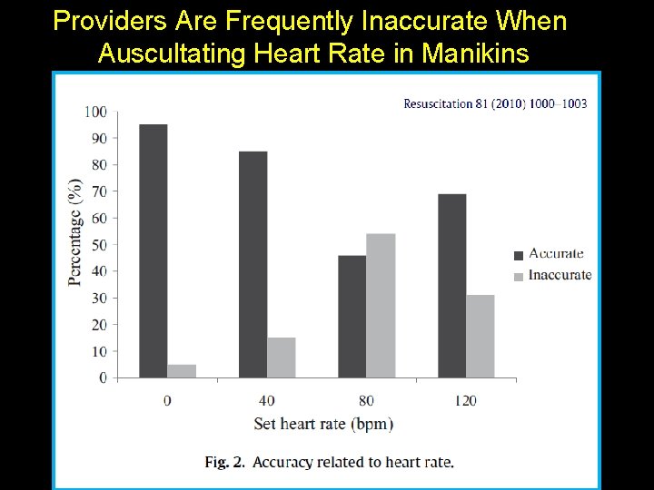 Providers Are Frequently Inaccurate When Auscultating Heart Rate in Manikins Time from birth to