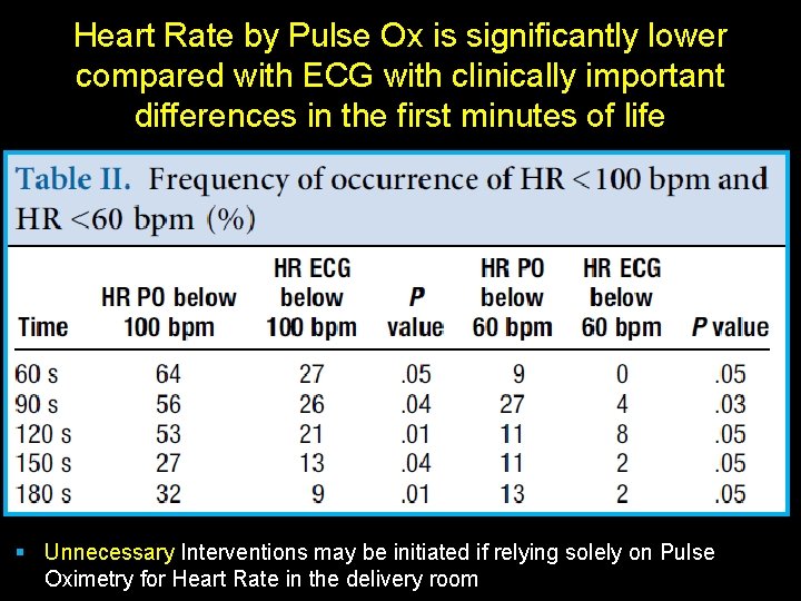 Heart Rate by Pulse Ox is significantly lower Press 2014 compared with ECG with