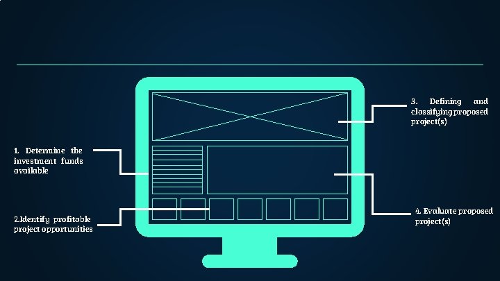 3. Defining and classifying proposed project(s) 1. Determine the investment funds available 2. Identify