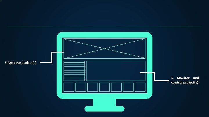 5. Approve project(s) 6. Monitor and control project(s) 