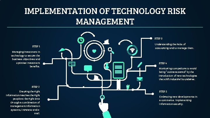 IMPLEMENTATION OF TECHNOLOGY RISK MANAGEMENT STEP 3 STEP 1 Managing investment in technology to