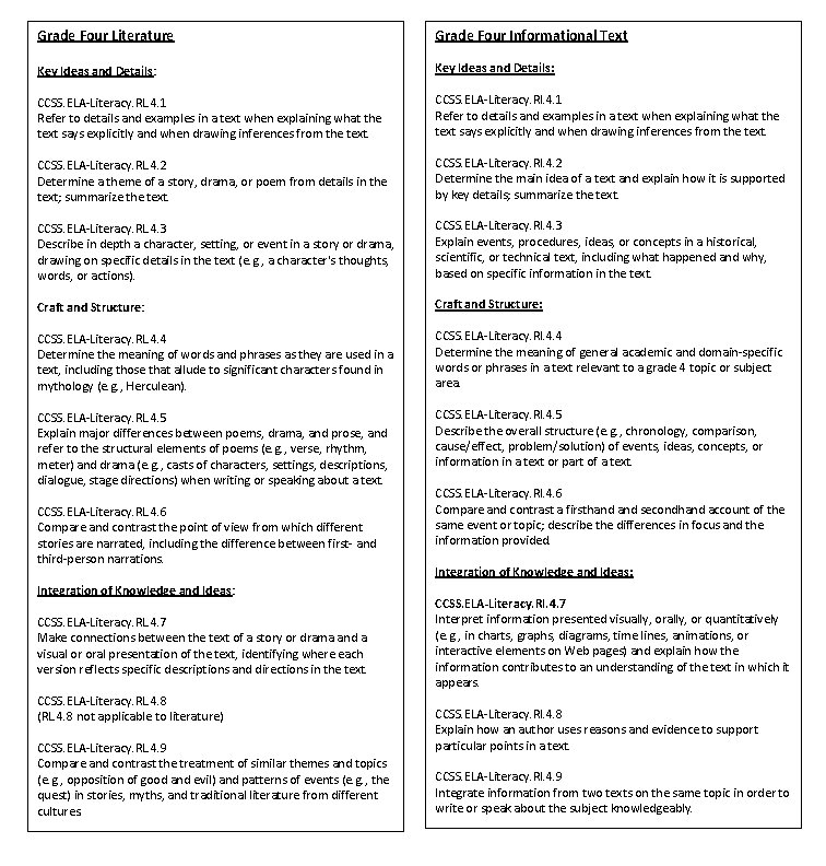 Grade Four Literature Grade Four Informational Text Key Ideas and Details: CCSS. ELA-Literacy. RL.