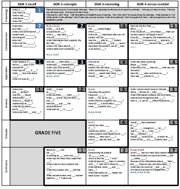 Comprehension Knowledge DOK 1 -recall DOK 2 -concepts 1 What is ____? This/That is