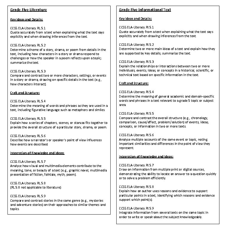 Grade Five Literature Grade Five informational Text Key Ideas and Details: CCSS. ELA-Literacy. RL.