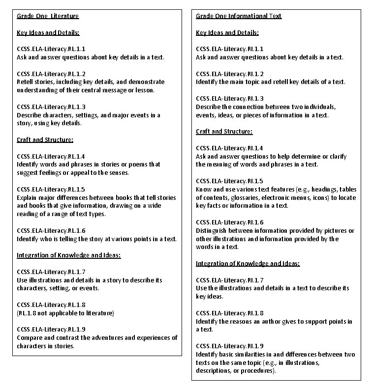 Grade One Literature Grade One Informational Text Key Ideas and Details: CCSS. ELA-Literacy. RL.