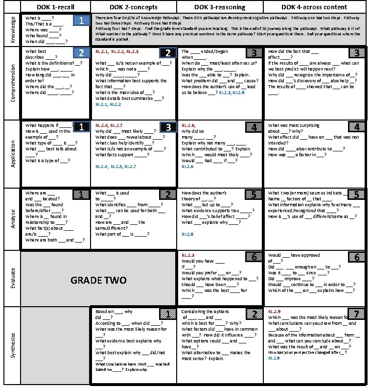 Knowledge DOK 1 -recall DOK 2 -concepts 1 What is ____? This/That is a