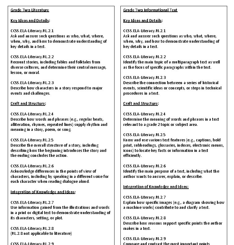 Grade Two Literature Grade Two Informational Text Key Ideas and Details: CCSS. ELA-Literacy. RL.