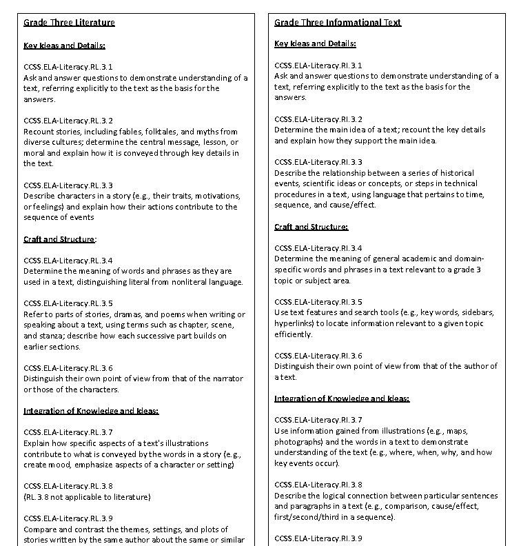 Grade Three Literature Grade Three Informational Text Key Ideas and Details: CCSS. ELA-Literacy. RL.