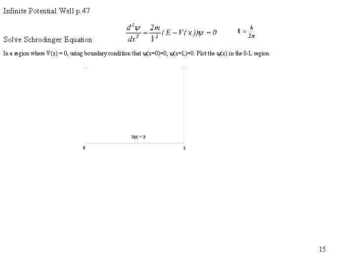 Infinite Potential Well p. 47 Solve Schrodinger Equation In a region where V(x) = Infinite Potential Well p. 47 Solve Schrodinger Equation In a region where V(x) =