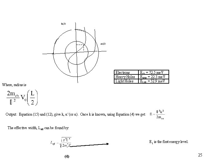k. L/2 αL/2 Electrons Heavy Holes Light Holes Where, radius is EC 1 = k. L/2 αL/2 Electrons Heavy Holes Light Holes Where, radius is EC 1 =