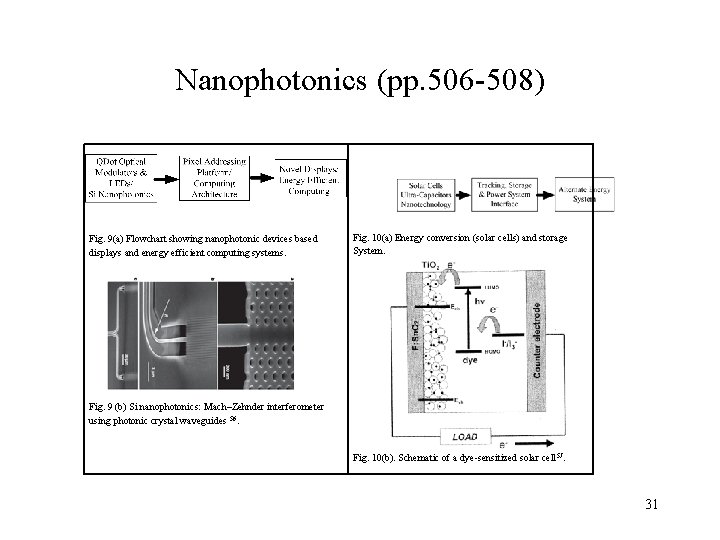 Nanophotonics (pp. 506 -508) Fig. 9(a) Flowchart showing nanophotonic devices based displays and energy Nanophotonics (pp. 506 -508) Fig. 9(a) Flowchart showing nanophotonic devices based displays and energy