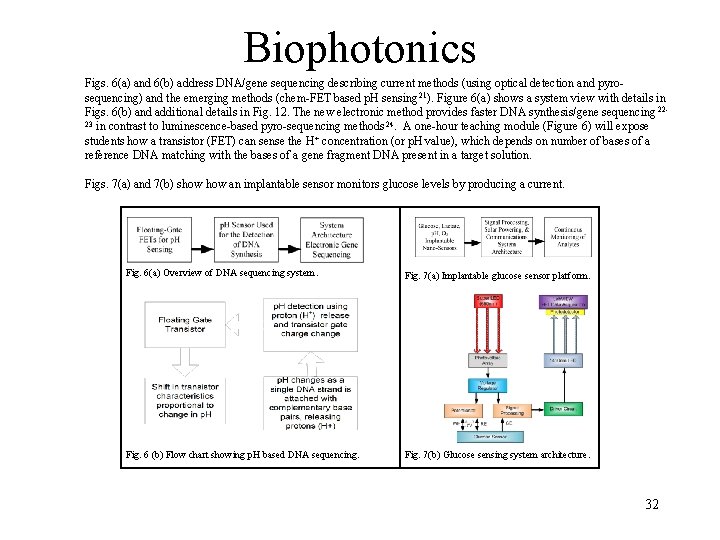 Biophotonics Figs. 6(a) and 6(b) address DNA/gene sequencing describing current methods (using optical detection Biophotonics Figs. 6(a) and 6(b) address DNA/gene sequencing describing current methods (using optical detection
